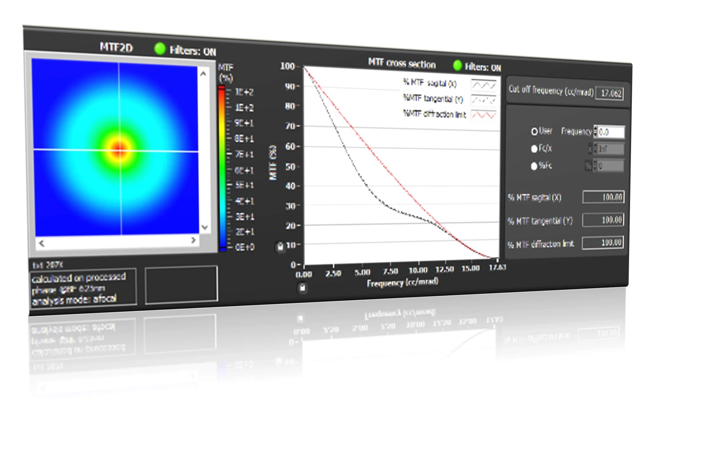 MTF Testi Açıklandı: Mühendisler Lens Performansını Nasıl Değerlendiriyor?